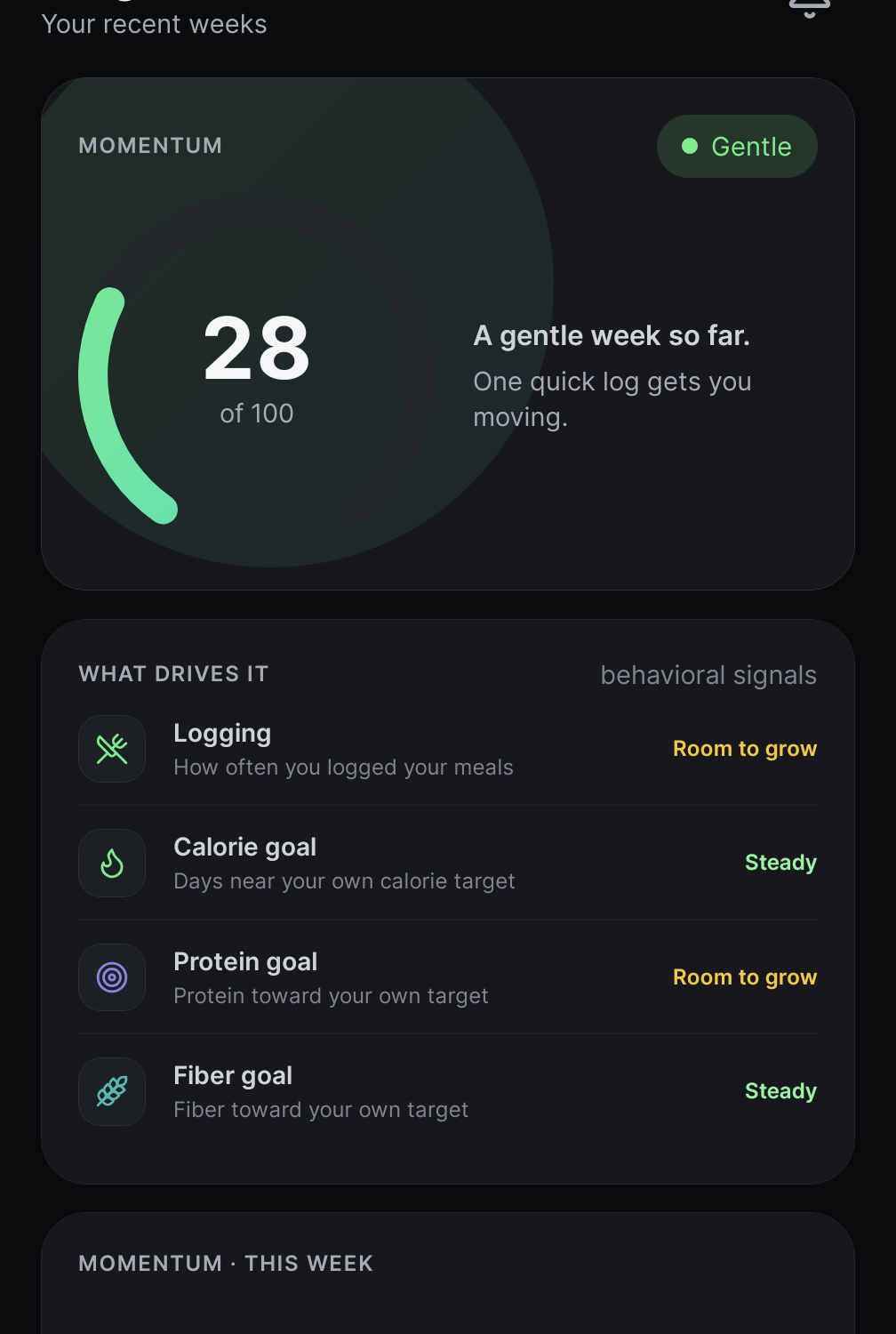 Vyra Insights — a Momentum score and the habits driving it.